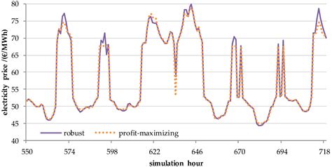 Energies Free Full Text Identification Of The Efficiency Gap By