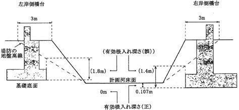 補助金 | 平成11年度決算検査報告 | 会計検査院