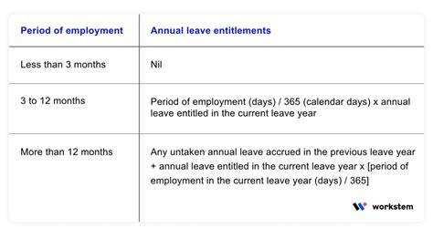 How To Calculate Annual Leave Payment On Termination Of Employment