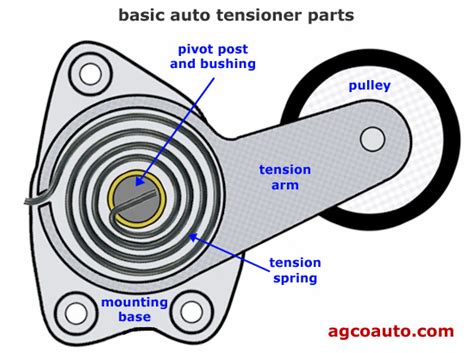 Agco Automotive Repair Service Baton Rouge La Detailed Auto Topics Serpentine Belt Tensioners