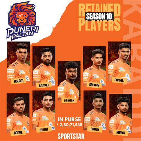 Puneri Paltan PKL Auction 2023 Updates Full List Of Players New Buys