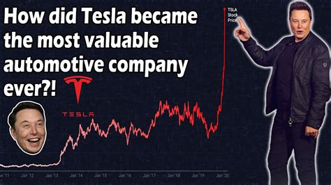 How Did Tesla Became The Most Valuable Automotive Company Ever Elon