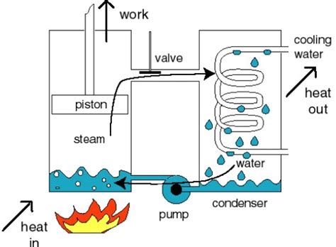 INVENTION AND TECHNOLOGY: The invention of steam engine by James Watt