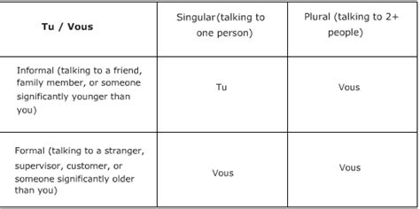 Subject Pronouns in French: The Basics