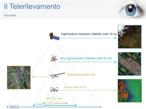 I Cambiamenti Climatici Osservati Dai Satelliti Nuove Tecnologie Per