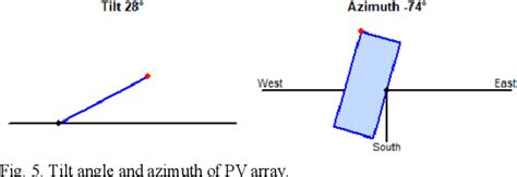 Figure From Performance Of Kwp Rooftop Solar Pv At Misbahul Ulum