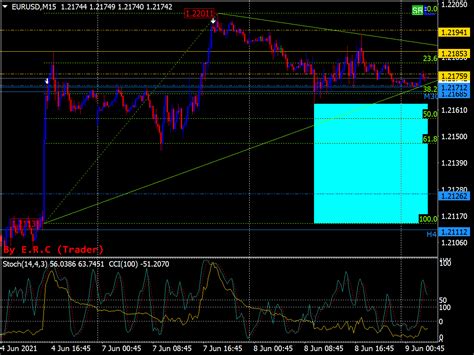 ADX Cross Arrows Alerts MTF Top Free MT4 Indicators Mq4 Ex4