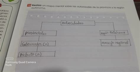 16 Realiza Un Mapa Mental Sobre Las Autoridades De La Provincia Y La