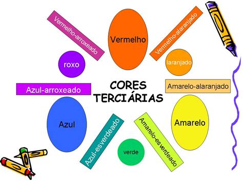 Cores Primarias Secundarias E Terciarias - 10