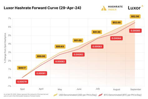 Hashrate Index Roundup April