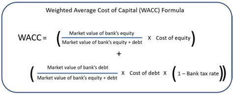 Here Is How To Calculate Your Bank’s Cost Of Capital [calculator] Southstate Correspondent