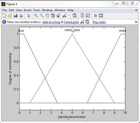 How Can I Implement Fuzzy Logic In Matlab Without Using Fuzzy Logic Toolbox Researchgate