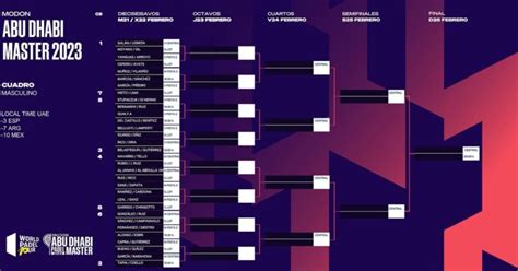 Cuadros Y Horarios Wpt Abu Dhabi M Ster Padelstar