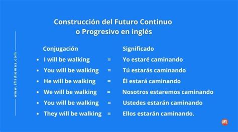 Futuro Continuo En Inglés Ifl Idiomas