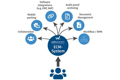 Document Management System Dms Windream