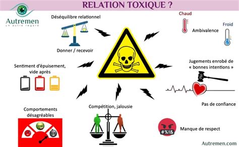 Comment Reconna Tre Une Relation Toxique Cole De Coaching Ear