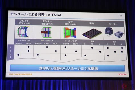 トヨタがev加速で出遅れ感払拭へ 超小型から乗用車まで電動化目指す今後の方針とは くるまのニュース