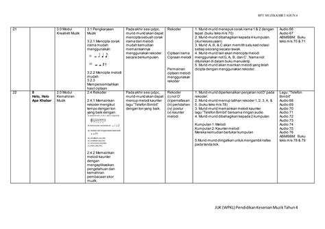 RPT KESENIAN MUZIK TAHUN 4 2020 PPT