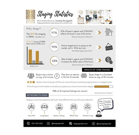 staging statistics infographic