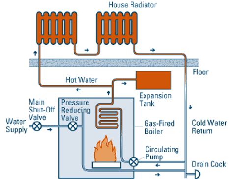 Wiring Diagram For 3 Zone Heating System Wiring Diagram