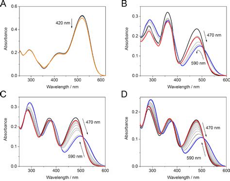 Bjoc Design Synthesis And Investigation Of Water Soluble Hemi Indigo Photoswitches For