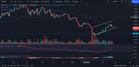 Ethereum (ETH) Price Today: ETH Prepares To Advance Towards $3,500k