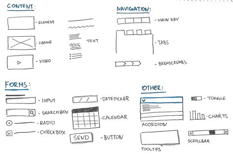 Uiux Sketching Techniques 101 Ux Design Is Indeed A Complicated By