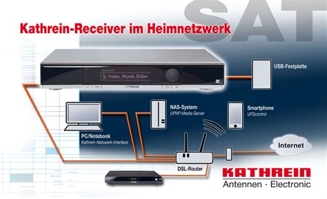 Kathrein Ufs Si Gb Ci Twin Dvb S Hd Receiver Pvr Tb Hdd