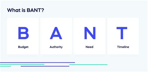 Bant The Lead Qualification Framework Thats Still Got It