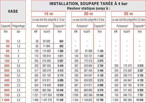 Calcul D Un Vase D Expansion Chauffage Le Guide Du Chauffage