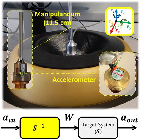 Characterization Of A Magnetic Levitation Haptic Interface For