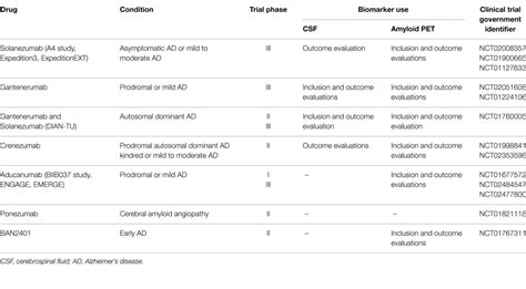 Aducanumab Aria / Https Investors Biogen Com Static Files Ad9ff90c Dbaf ...