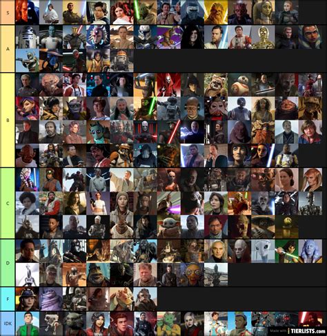 Star Wars Characters (Canon Timeline) Tier List Maker - TierLists.com