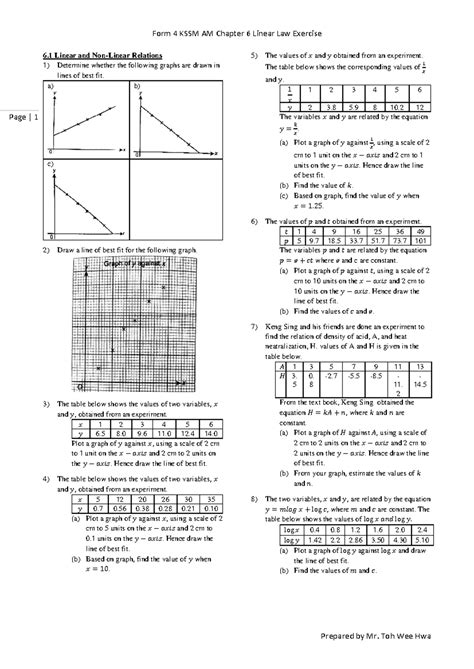 F4 KSSM AM Chapter 6 Linear Law Exercise Form 4 KSSM AM Chapter 6