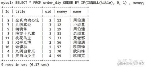 分享10个高级sql写法 知乎