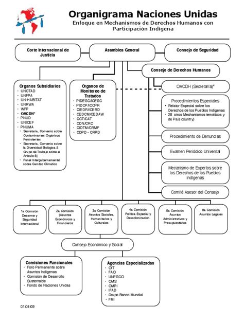 Organigrama De Las Naciones Unidas Pdf Pdf Naciones Unidas