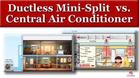 Ductless Mini Split vs Central Air Conditioner - MEP Academy