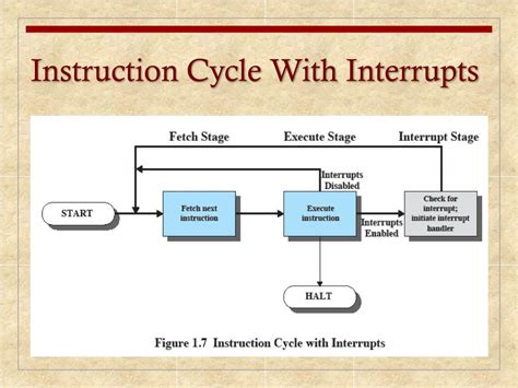 Ppt Chapter 1 Computer System Overview Powerpoint Presentation Free