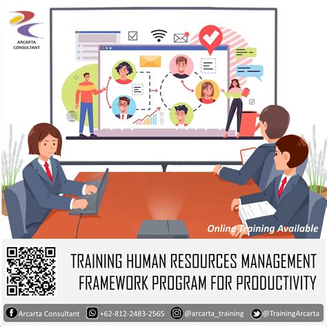 Training Human Resources Management Framework Program For Productivity