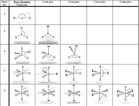 Chem Shapes Diagram | Quizlet