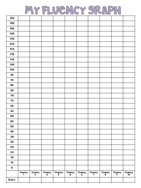 Fluency Chart By Grade