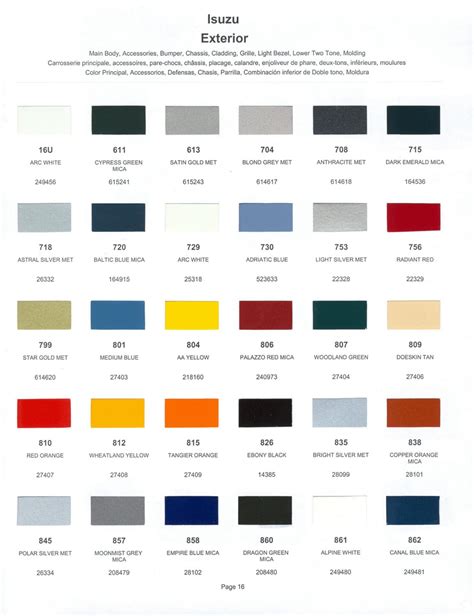 Isuzu Paint Codes Color Charts