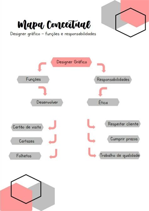 Espero Que Gostem Usei O Microsoft Word Para Fazer Favor Re Pin Para