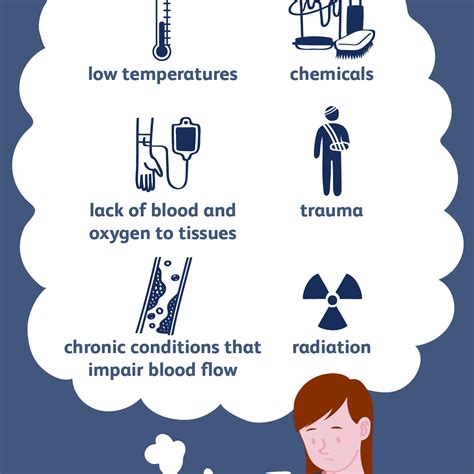 Overview of Necrosis In the Human Body