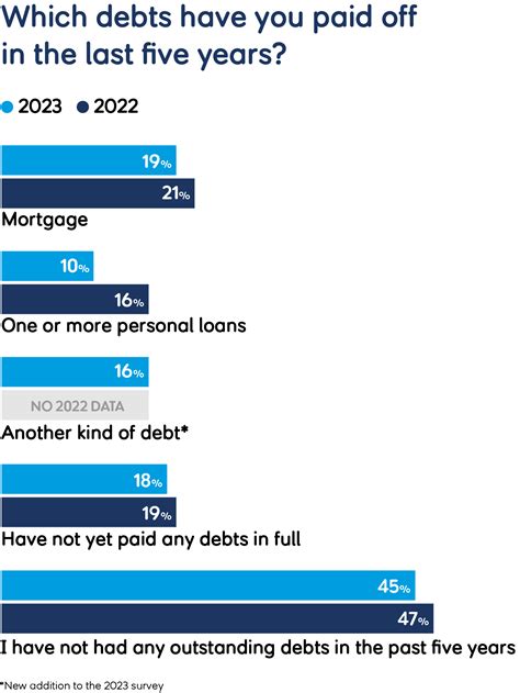 Debt and Happiness | Life Well Spent 2023 | SunLife
