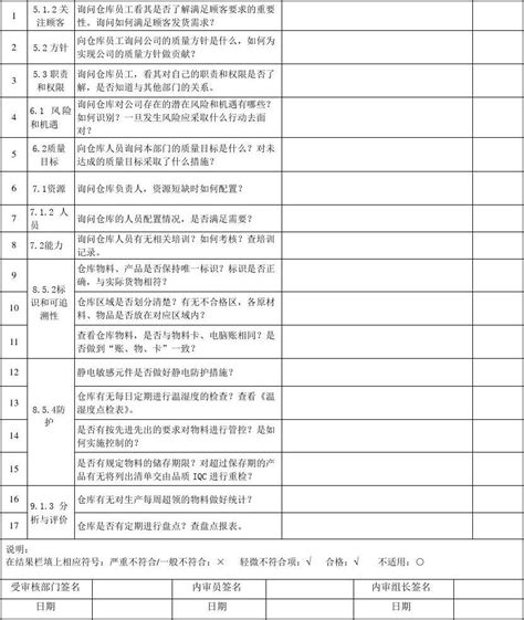 仓库内审检查表word文档在线阅读与下载无忧文档