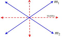 Locus Theorem 6- MathBitsNotebook (Geo)