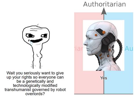 Fuck Returning To Monke Advance To Robo R Politicalcompassmemes
