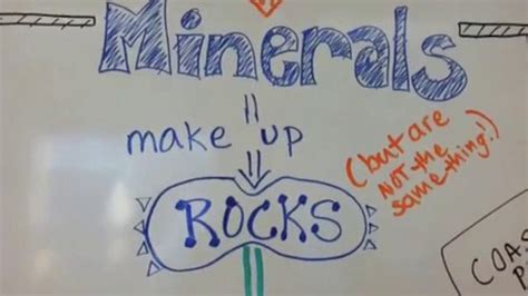 Rocks And Minerals Concept Map On Vimeo