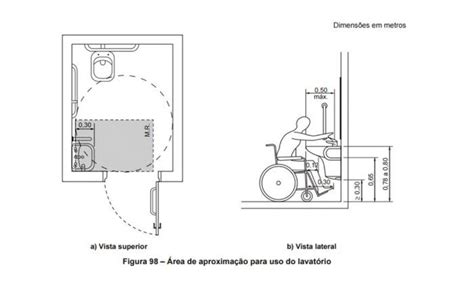 Nbr Saiba Tudo Sobre A Norma Tecnologia Assistiva